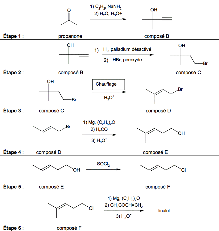 Synthèse De L Acétate De Linalyle